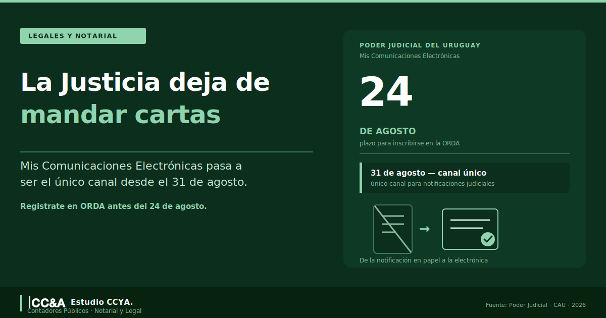 Mis Comunicaciones Electrónicas: sistema exclusivo del Poder Judicial para notificaciones a empresas desde el 31 de agosto de 2026